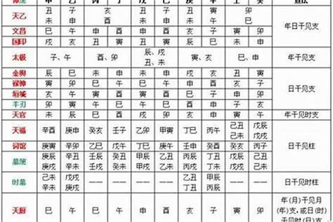 月柱怎麼看|如何自己排八字？年柱、月柱、日柱、時柱的排法